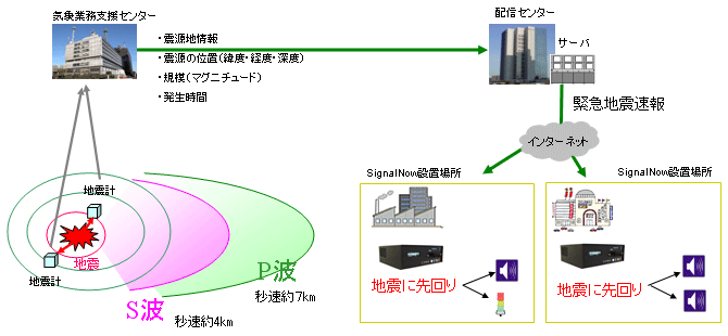 履歴 地震